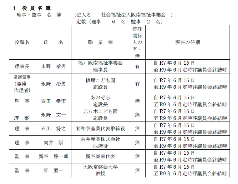 役員名簿理事